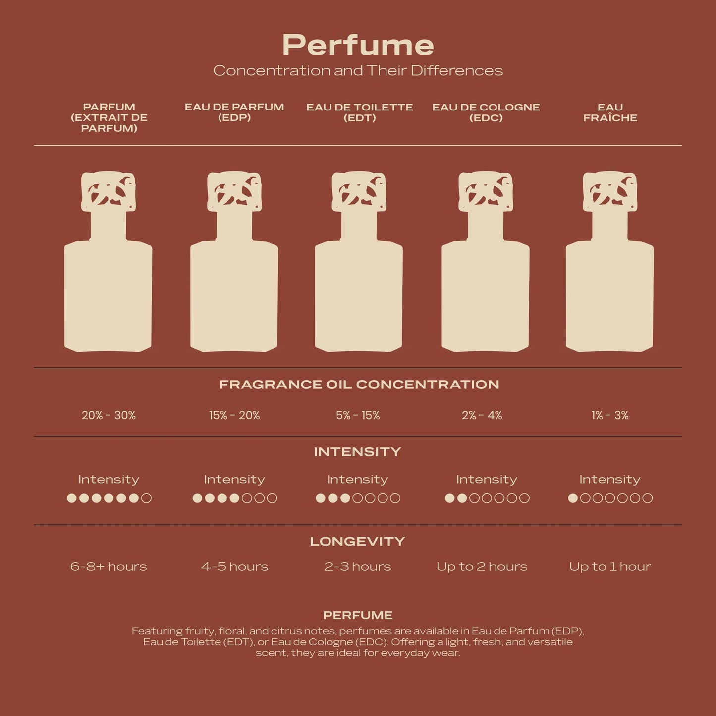 Swiss Arabian Rose 01 – Romantic Floral EDP for Women 50ml