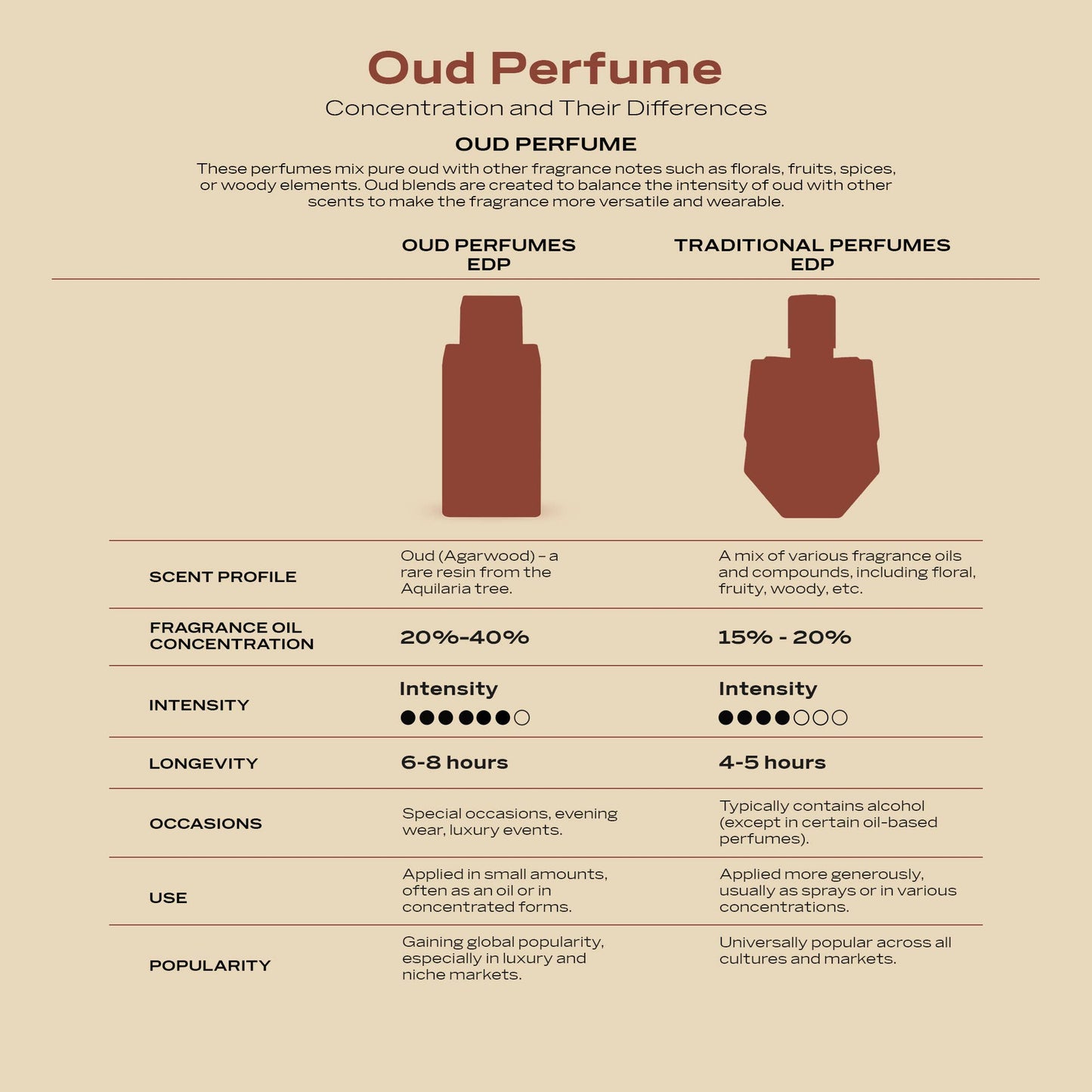 Swiss Arabian Shaghaf Oud Elixir | EDP for Unisex | 75ML